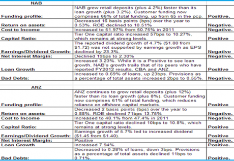 Graph for Banking on growth